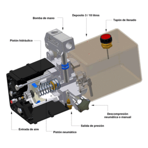 bomba para elevacion de techo horizontal